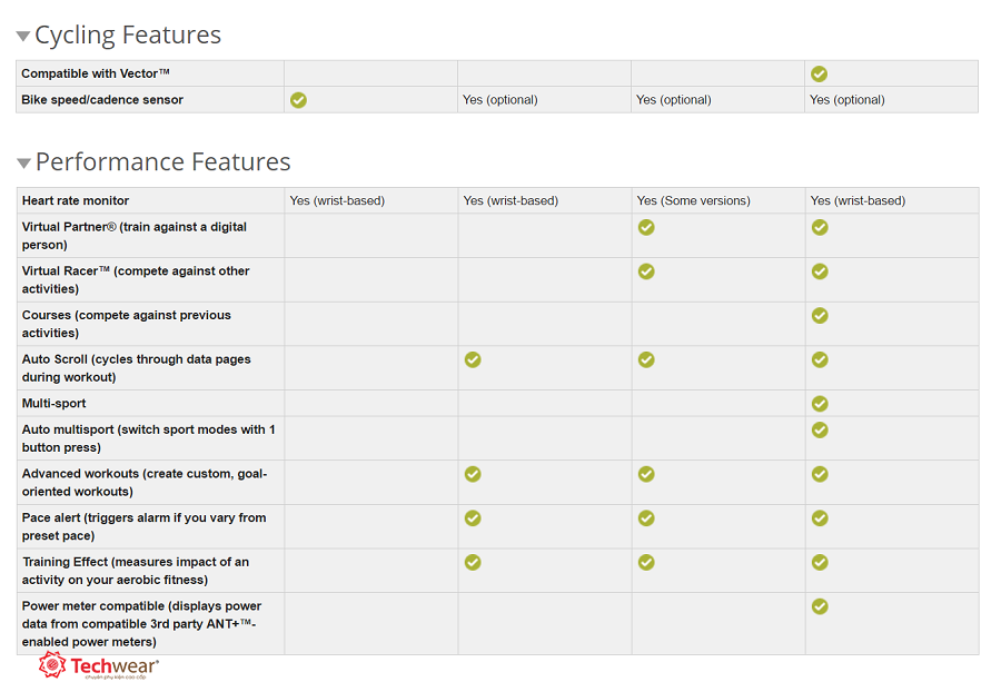 Sự khác nhau giữa đồng hồ garmin forerunner 35 và forerunner 235