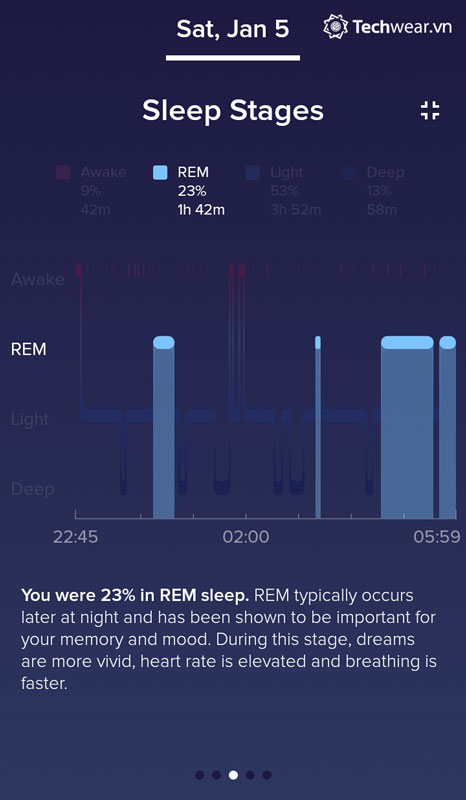 các giai đoạn ngủ REM của giấc ngủ Fitbit Techwear