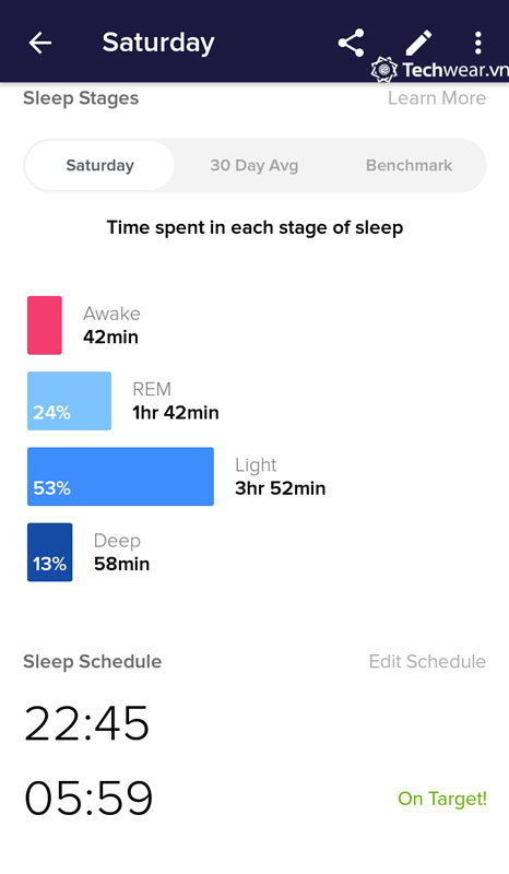 Tổng quan các giai đoạn của giấc ngủ