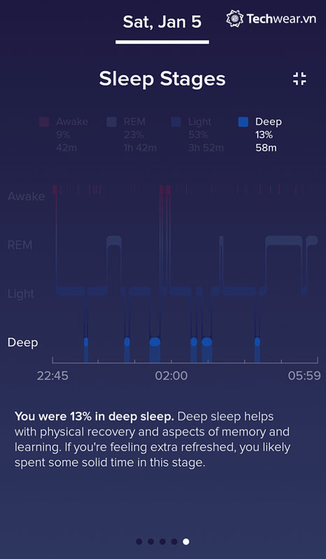 giấc ngủ sâu chiếm bao nhiêu % 