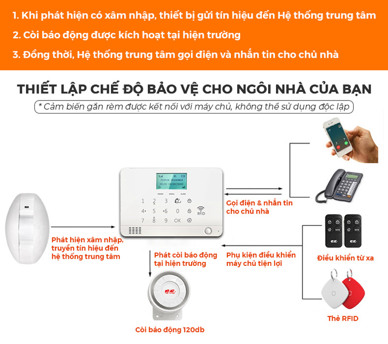 Cảm biến rèm TWHW-M01A