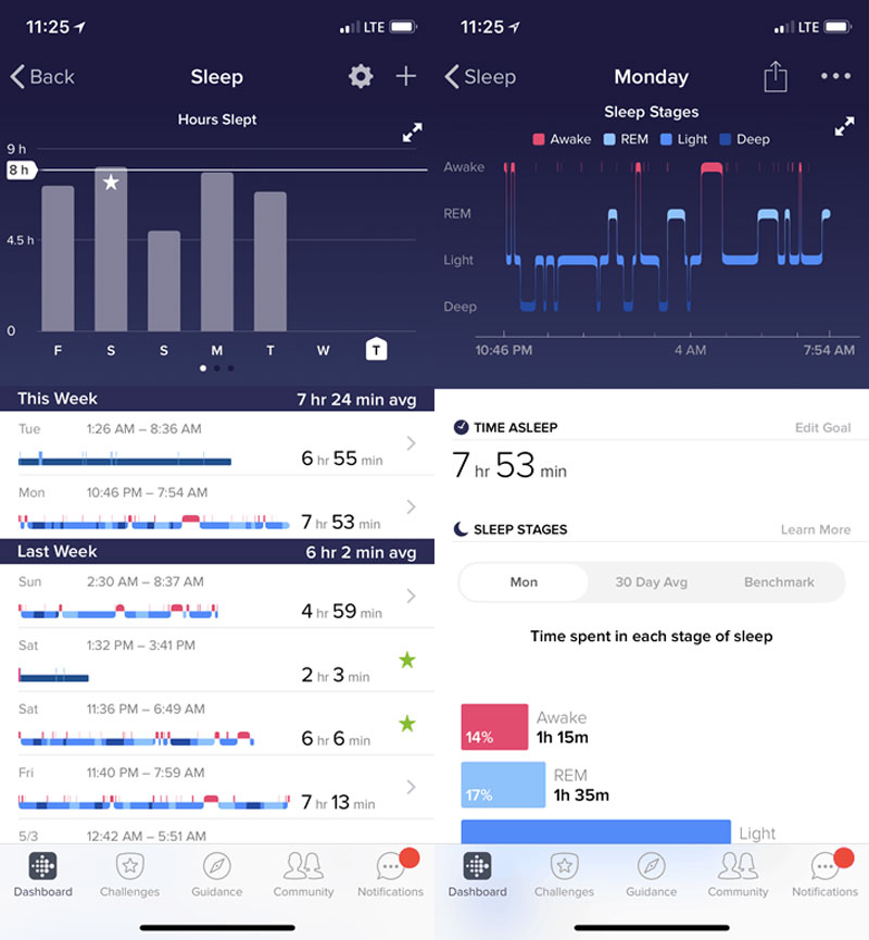 Đánh giá Fitbit Versa