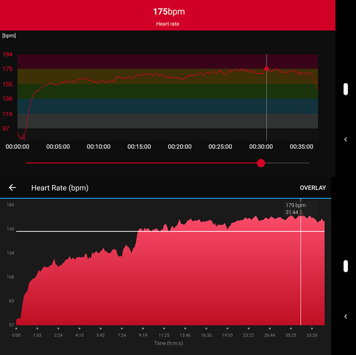 Đánh giá Garmin Vivosmart 4 Techwear