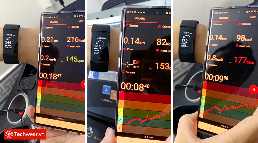 Fitbit Charge 4 - đánh giá tính năng theo dõi nhịp tim - Techwear.vn