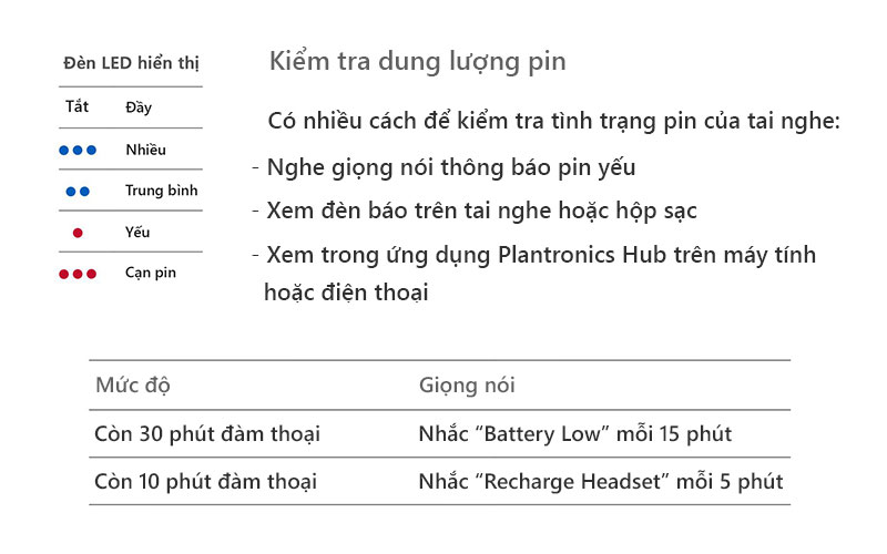 Hướng dẫn sử dụng Plantronics Voyager 5200