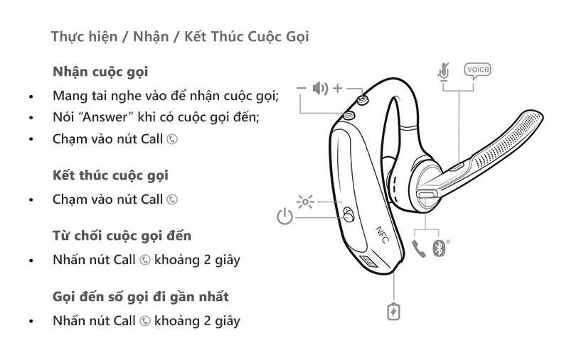 Hướng dẫn sử dụng Plantronics Voyager 5200