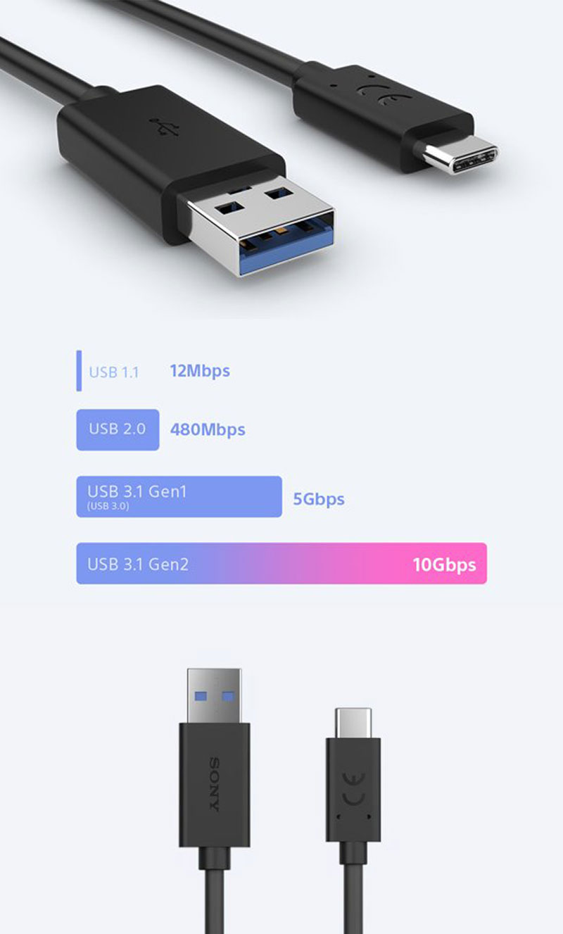 Cáp Sony USB-C UCB30