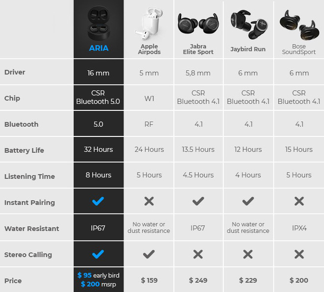 tai nghe true-wireless aria