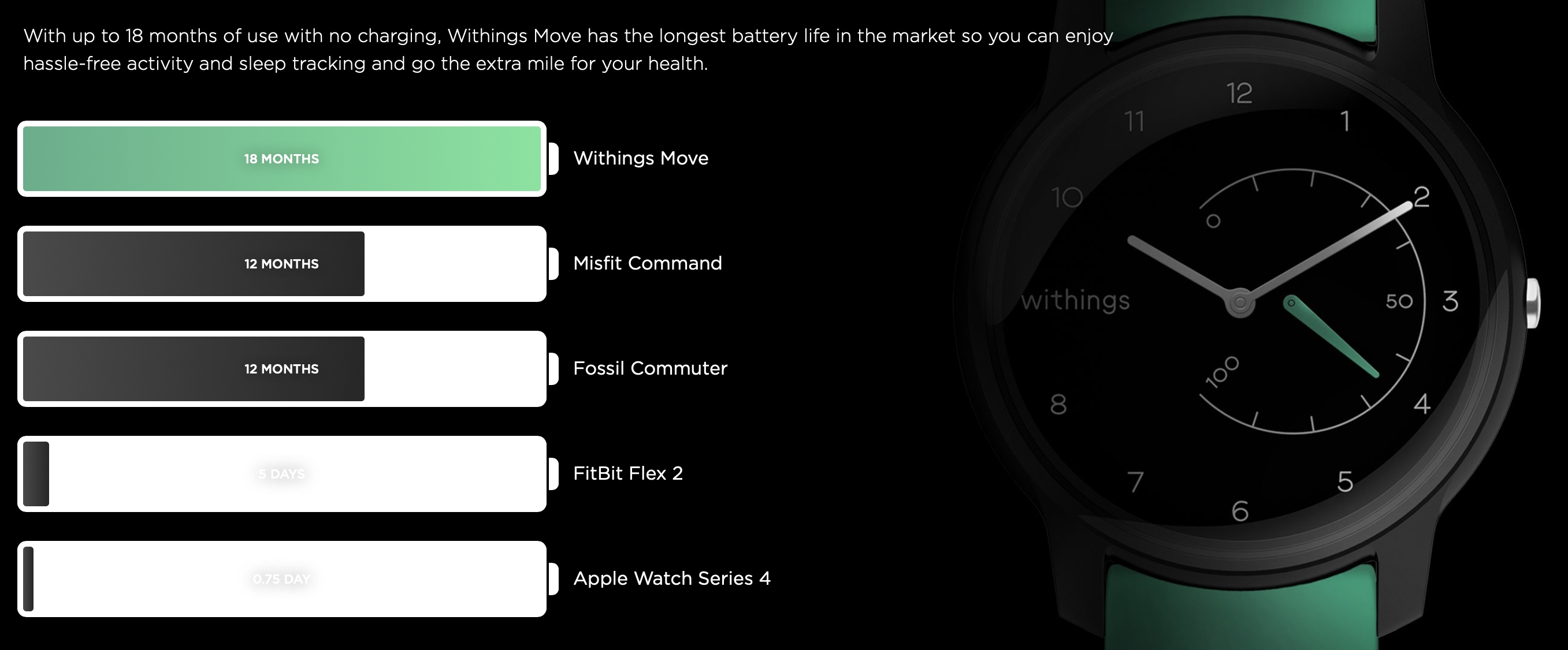 Đồng hồ Hybrid Withings Move