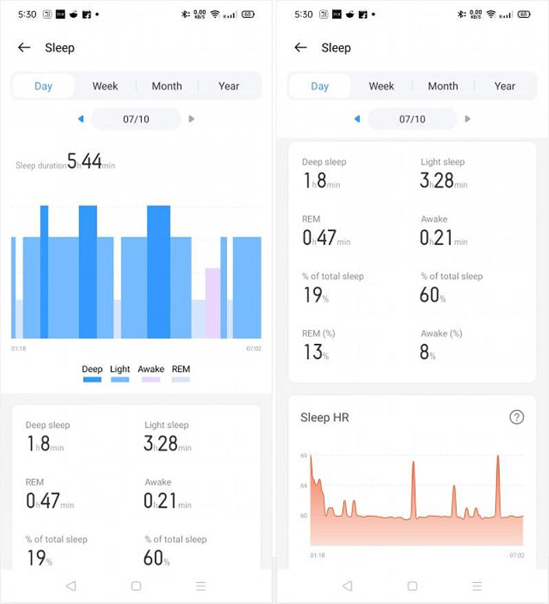 Đánh giá đồng hồ thông minh Realme Watch
