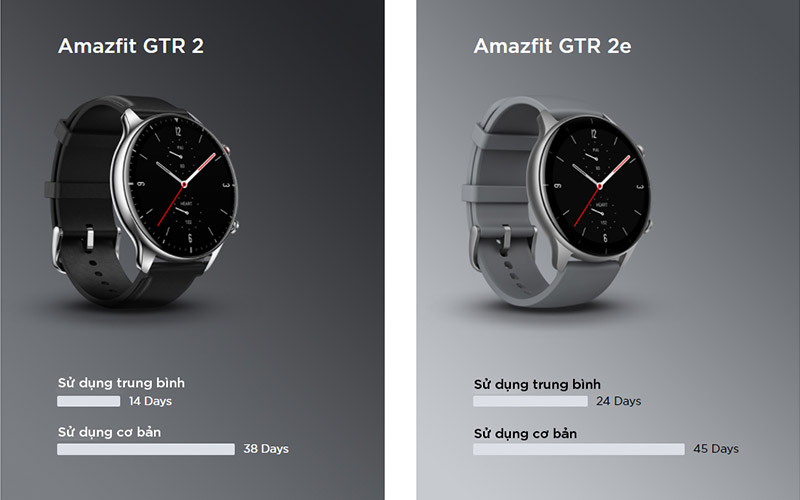 Đồng hồ thông minh Huami Amazfit GTR 2e