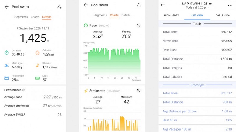 Theo dõi bơi lội được so sánh: Huawei Watch Fit và Form Swim Goggles