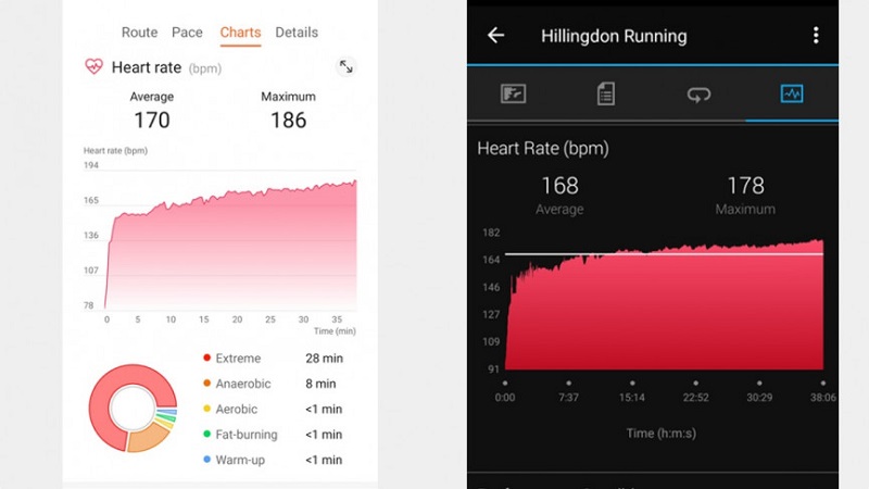 Theo dõi nhịp tim được so sánh: Huawei Watch Fit và dây đeo ngực MyZone