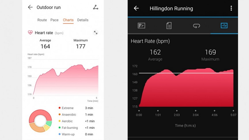 Theo dõi nhịp độ khoảng thời gian được so sánh: Huawei Watch Fit và dây đeo ngực MyZone