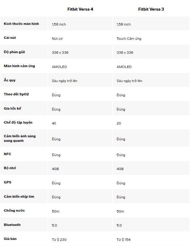 Fitbit Versa 3 vs Fitbit Versa 4