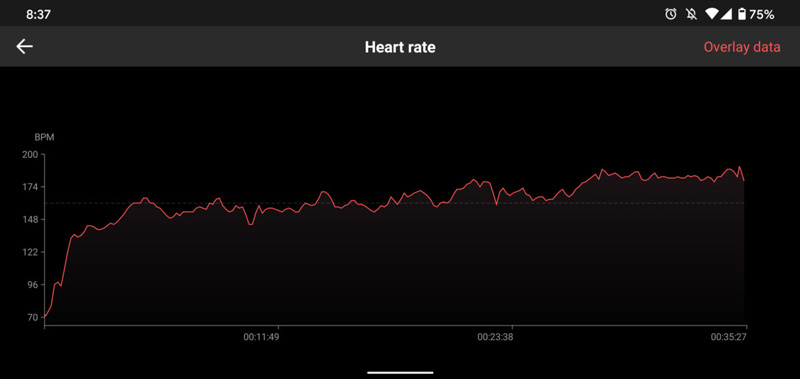 Tính năng đo nhịp tim của Huami Amazfit T-Rex