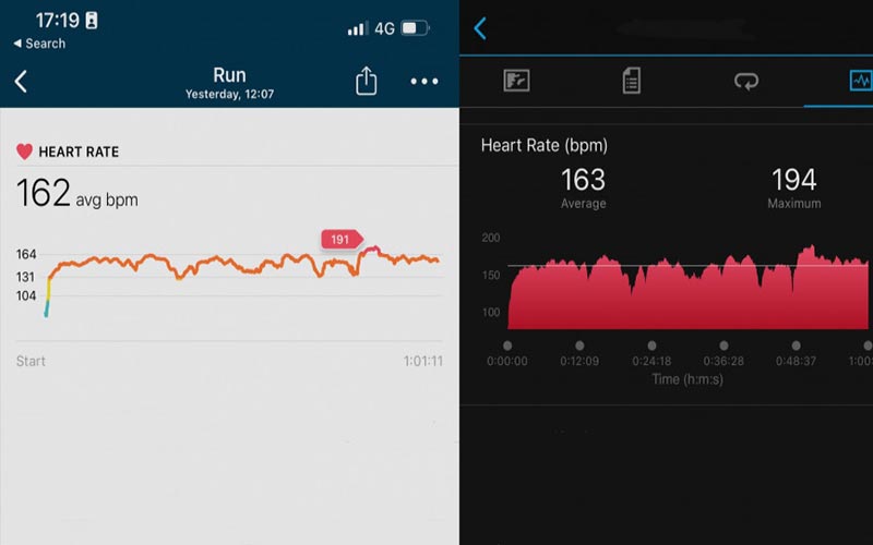 So sánh dữ liệu đo nhịp tim giữa Fitbit Charge 5 và dây đeo ngực Garmin