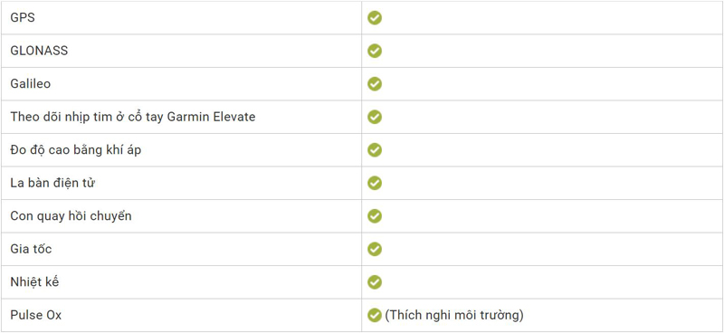 Bảng so sánh các dòng đồng hồ Garmin Fenix 6