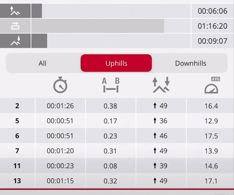 Tính năng Hill Splitter trên Polar Grit X