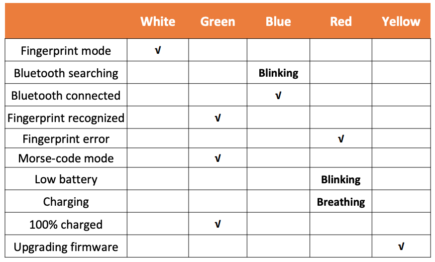 Bảng màu nhận biết dung lượng pin khóa thông minh