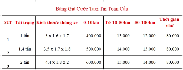 bảng giá cho thuê xe tải