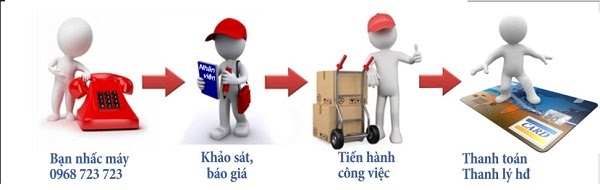 Quy trình dịch vụ chuyển văn phòng Toàn cầu