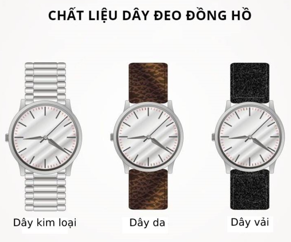 Blog-tieu-chuan-lua-chọn-dong-ho-nam-gioi-phu-hop-voi-tay-nguoi-deo-timesstore-vn
