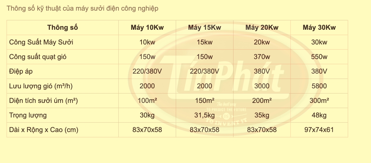thông số kỹ thuật Máy sưởi điện 10kw - 15kw - 24kw / Máy sưởi điện tự động công suất lớn Quạt sưởi úm trang trại công suất lớn - Quạt sưởi công nghiệp