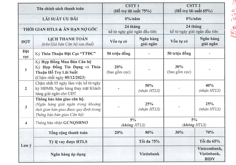 Chinh-sach-ban-hang-the-privia-khang-dien