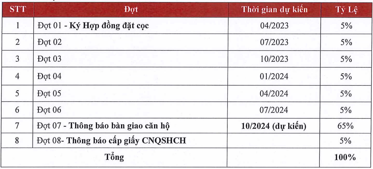 lich-thanh-toan-akar-city-2023