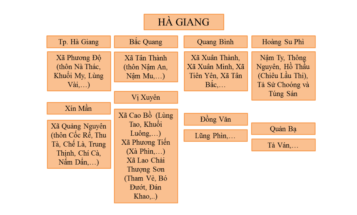 ĐẶC TRƯNG ĐỊA LÝ VÙNG TRÀ HÀ GIANG