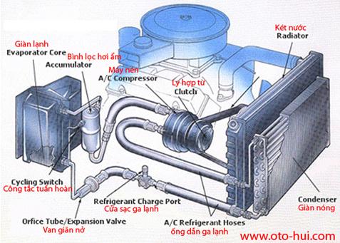 Cách duy trì độ bền, độ lạnh của điều hòa xe ô tô