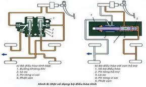 Máy lạnh ô tô/ Điều hòa ô tô: Kém lạnh khi dàn lạnh bị đóng băng