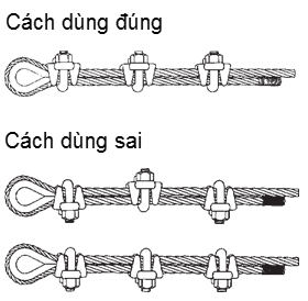 Cách dùng khóa cáp, ốc xiết cáp