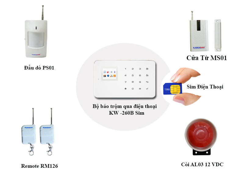 Hệ thống báo trộm qua điện thoại