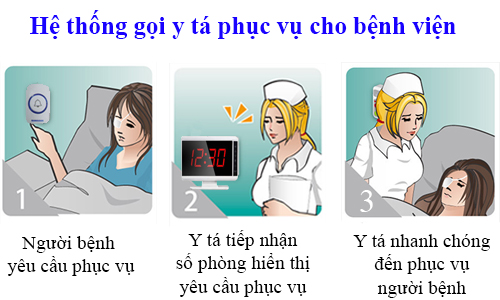 Hệ thống chuông gọi phục vụ không dây sử dụng tại bệnh viện