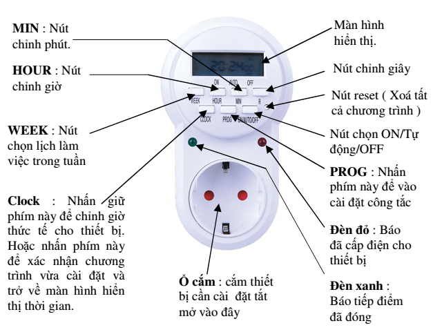 Ổ cắm hẹn giờ điện tử tự tắt mở các thiết bị điện