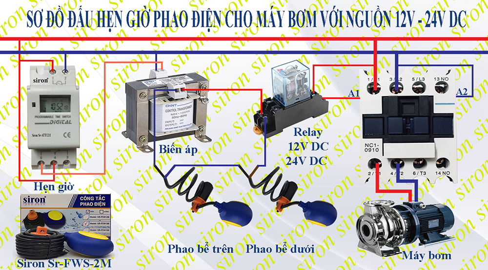 Hình ảnh bài viết