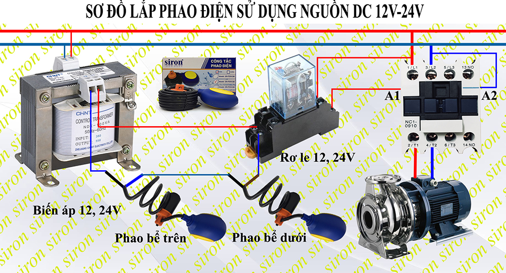 Hình ảnh bài viết