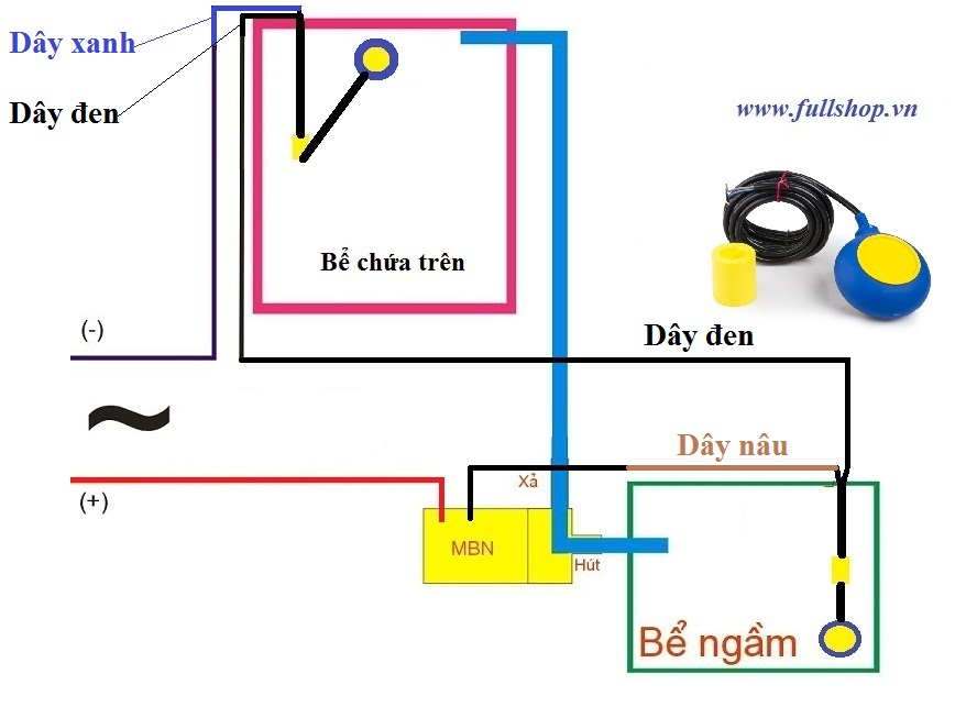 Sơ đồ đấu 2 phao điện điều khiển máy bơm