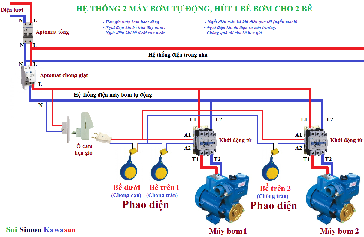 Sơ đồ đấu tự động cho 2 máy bơm luận phiên trong khoảng thời gian nhất định