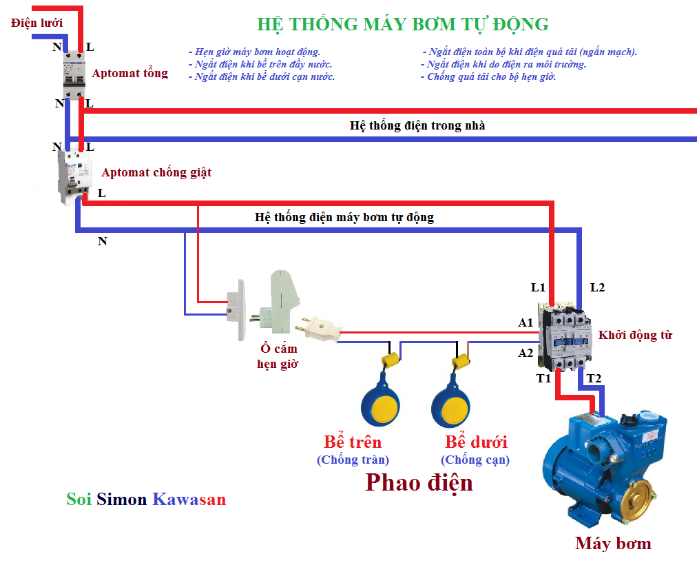 Cách đấu át chống giật cho máy bơm có phao điện