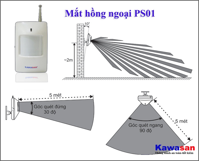 Trung tâm  báo trộm về điện thoại