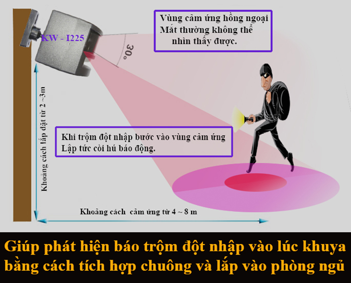 Cách lắp đặt cảm biến báo trộm đột nhập hiệu quả