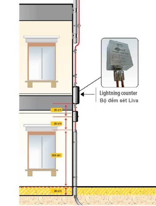 cách lắp bộ đếm sét liva lsc lx01