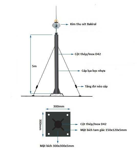 cách lắp đặt kim thu sét bakiral ese60sm, kim bakiral ese60 sm