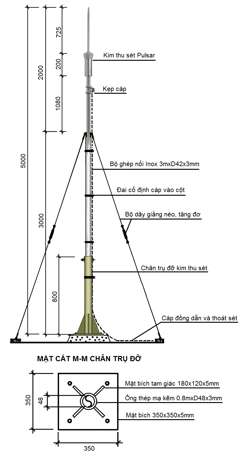 hướng dẫn lắp đặt kim thu sét pulsar 60 - imh6012 - helita - pháp - kim chống sét pulsar