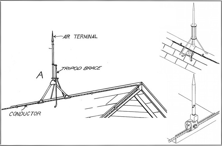 hướng dẫn lắp kim thu lôi cổ điển