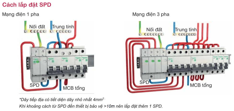 Hướng dẫn dấu thiết bị chống sét A9L15687 1P+N 40kA