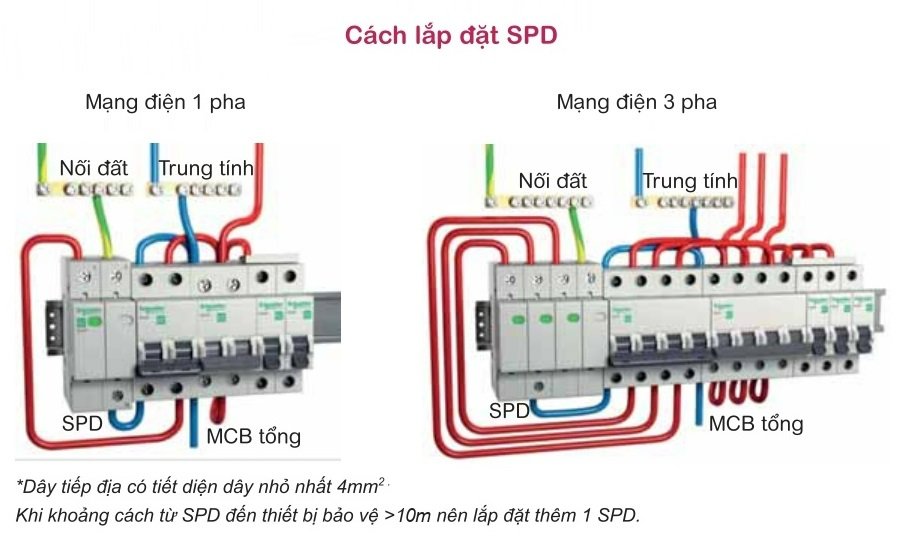 hướng dẫn lắp đặt thiết bị chống sét lan truyền 3 pha